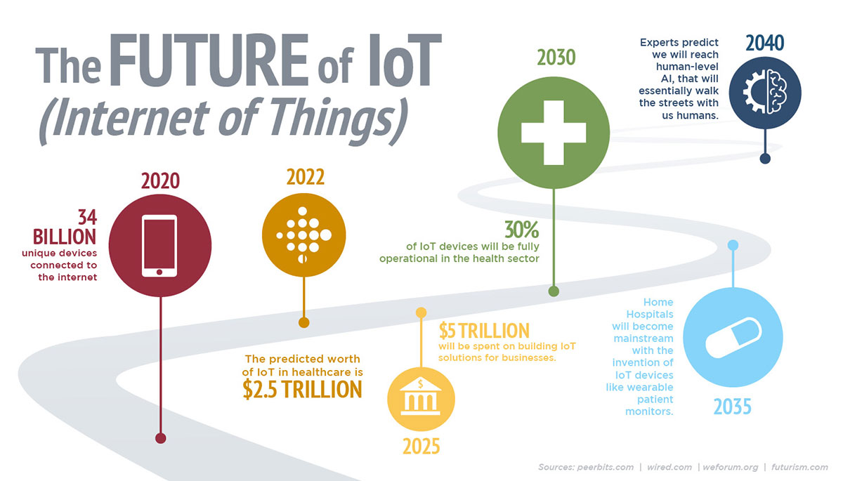 Top 10 IT Career Paths for the Next Decade | SkillUp Online