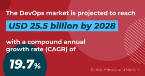 devops market