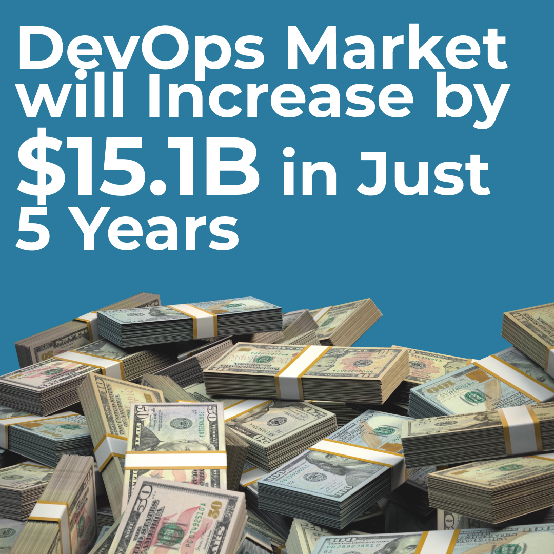 DevOps market to increase byu $15.1 Billion in 5 years.