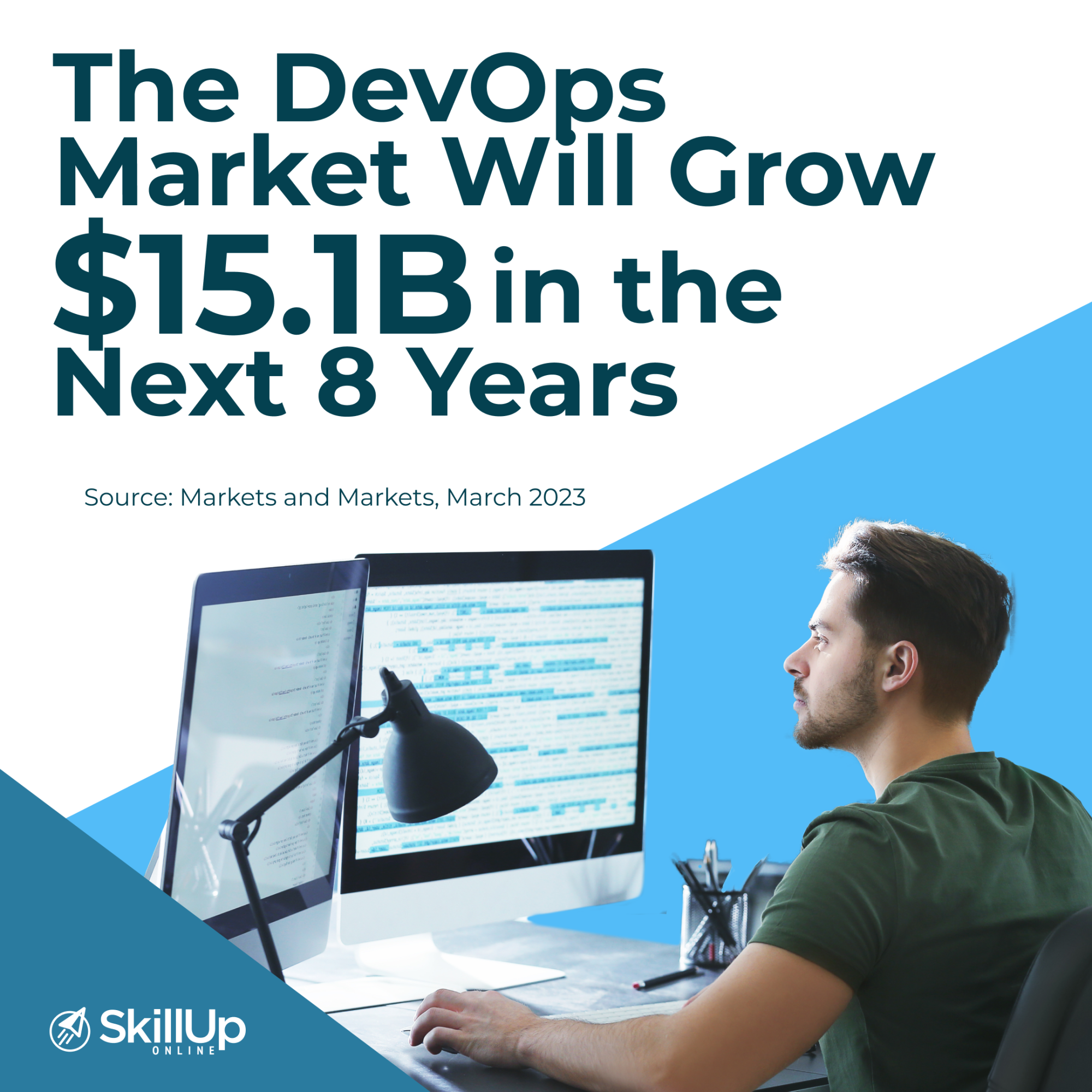 DevOps Courses and Certifications