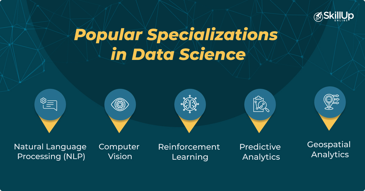 Specializations in Data Science