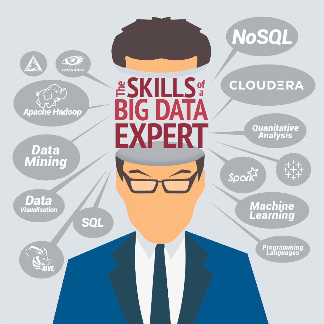 Career in IT - Big Data