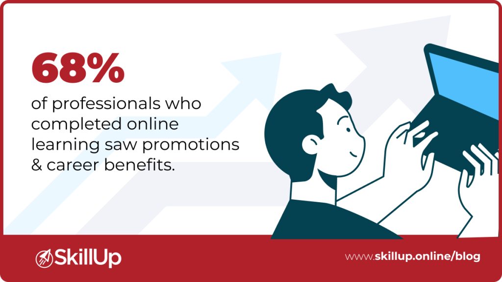 68 percentage of professionals saw career growth like promotions or new jobs after completing online courses says LinkedIn Learning