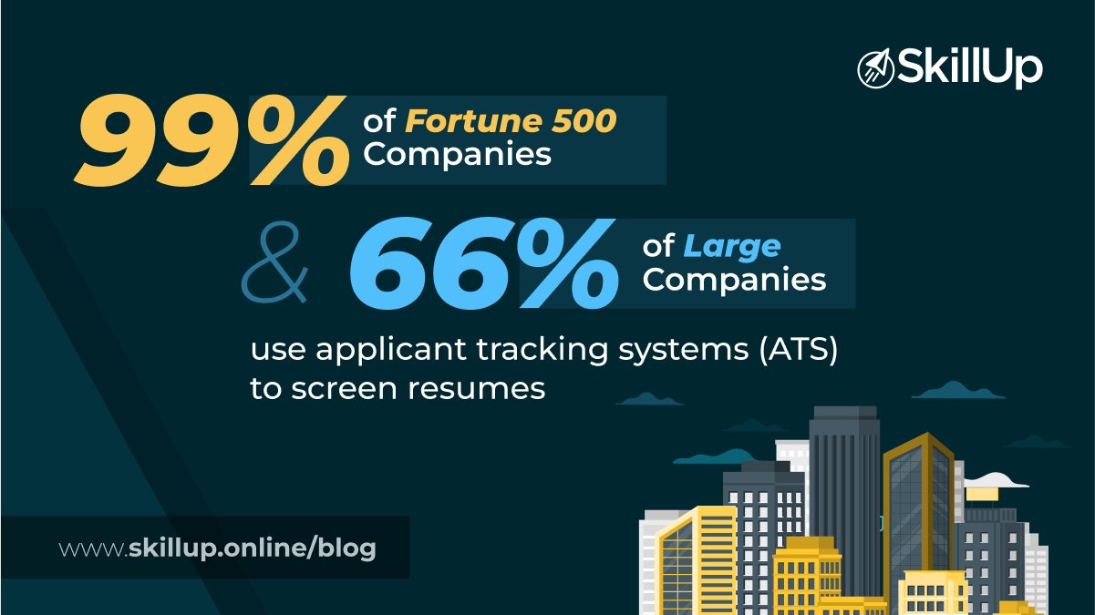 99% of fortune 500 companies and 66% of large companies use ATS to screen resume