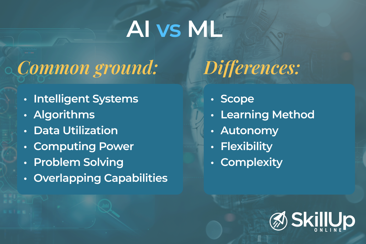 Al vs ML Common ground & Differences