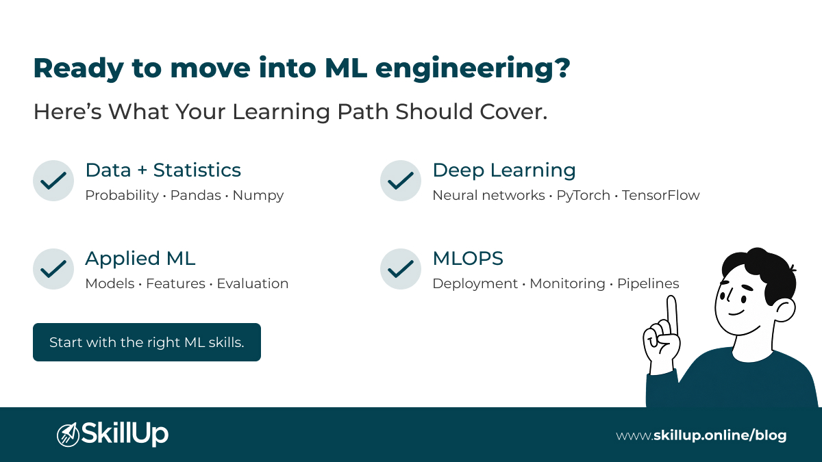 How to Transition from Software Engineer to Machine Learning Engineer
