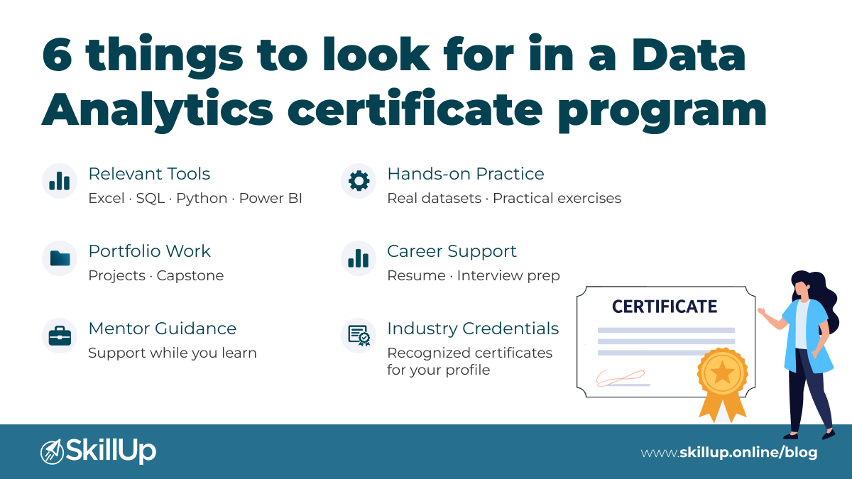 online data analytics certificate 