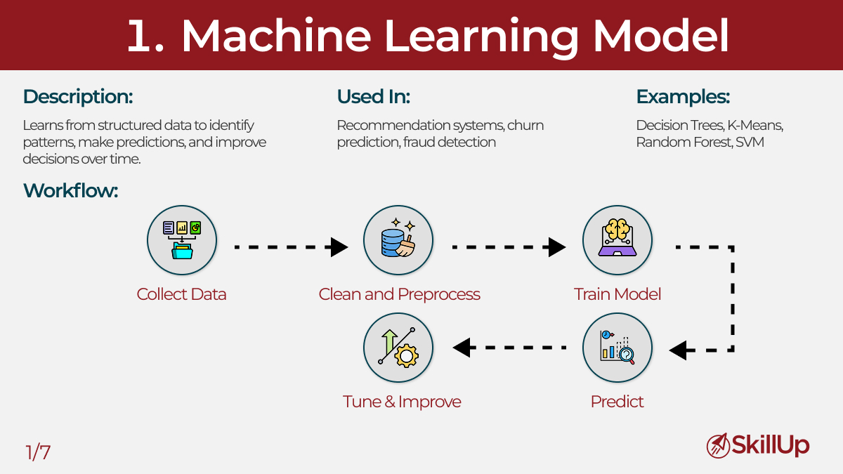 Machine Learning Models