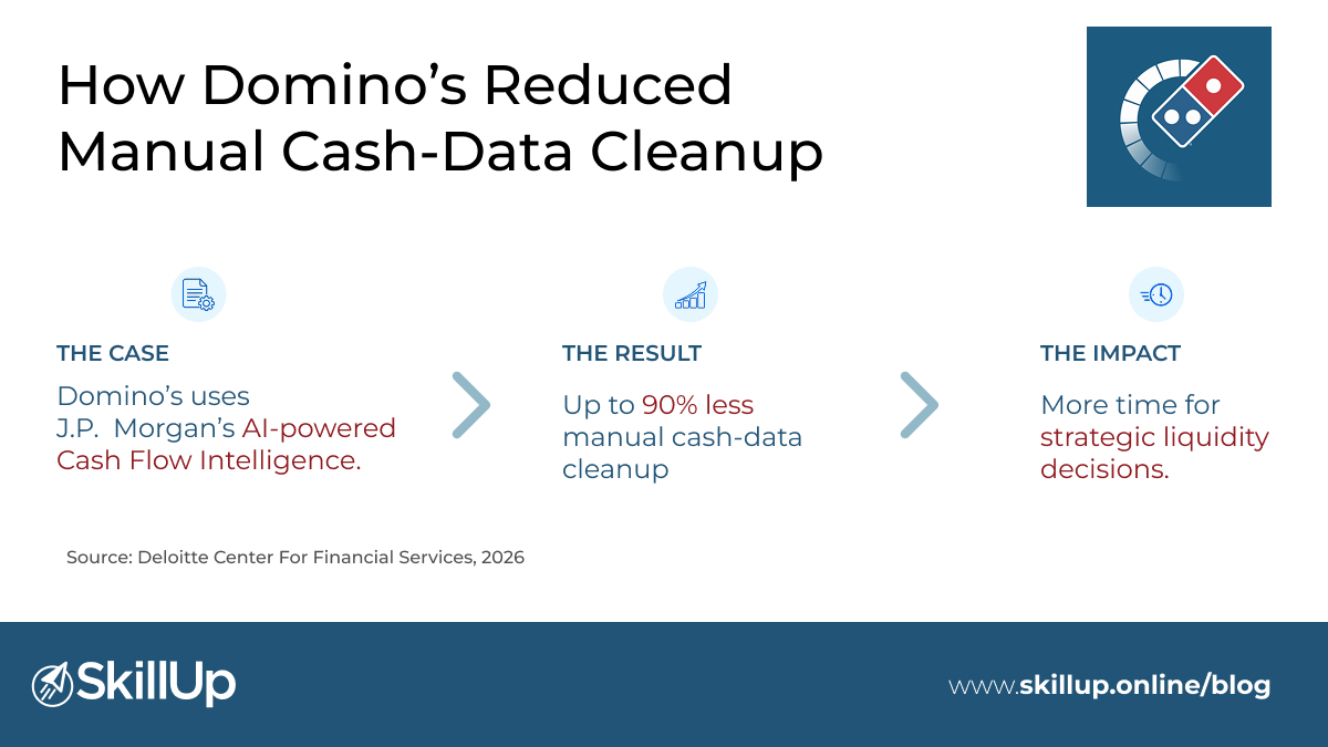 ai program for finance professionals