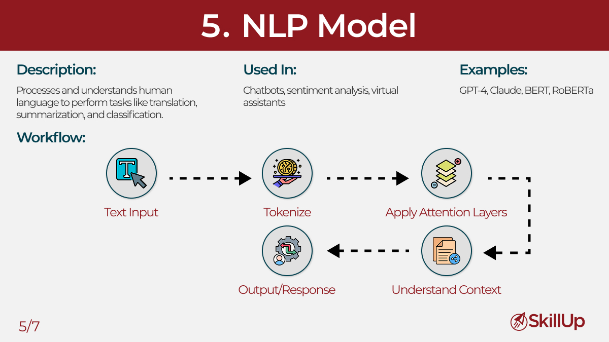 NLP Models