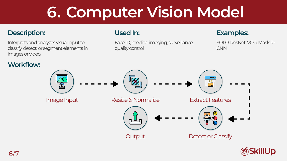 Computer Vision Models