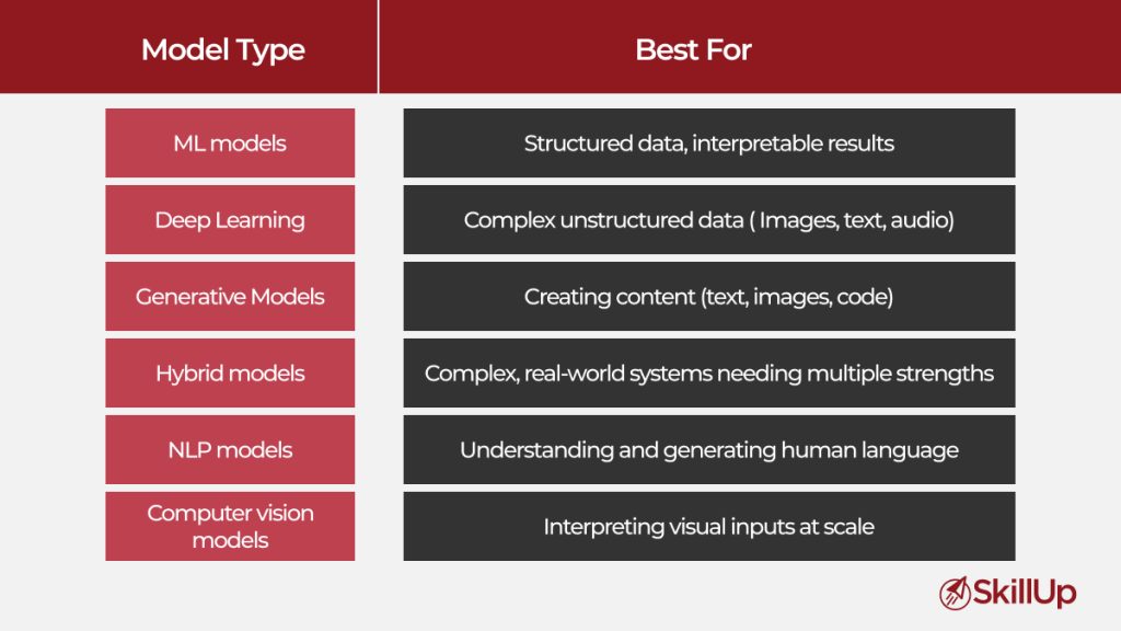 6 Types of AI Models That You Must Know About Computer vision models
