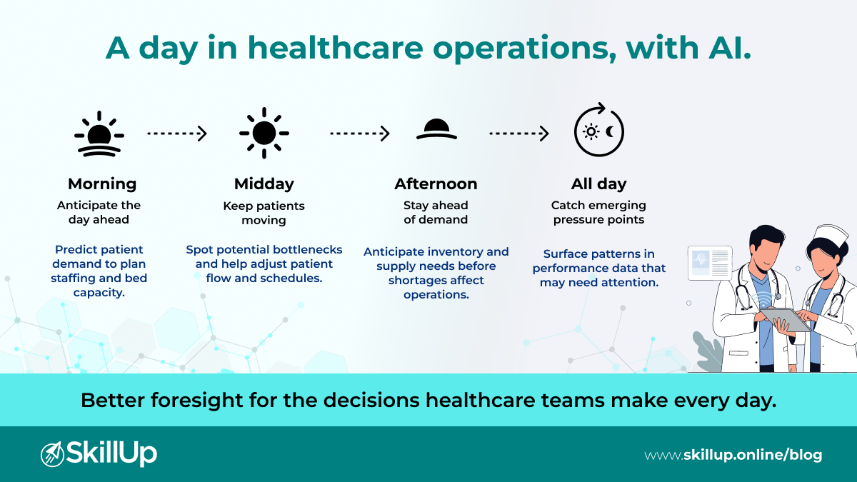 benefits of ai in healthcare