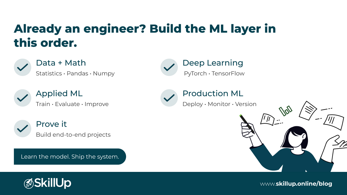 machine learning engineer skills 