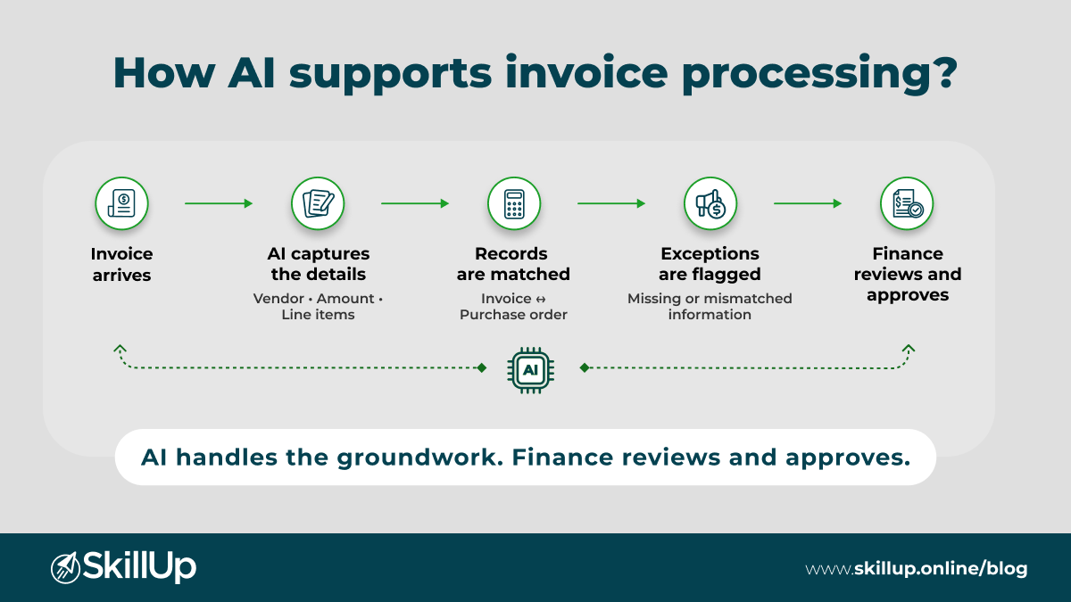 ai in finance