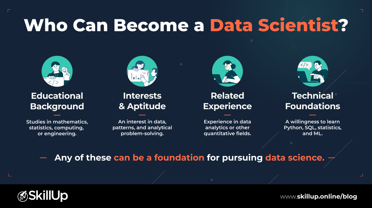 Become a Data Scientist