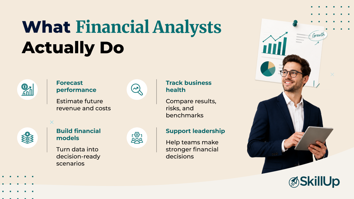 what does a financial analyst do 