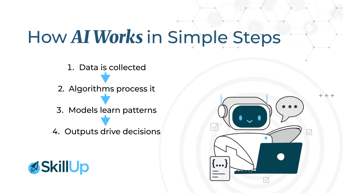  How AI Works in Simple Steps 