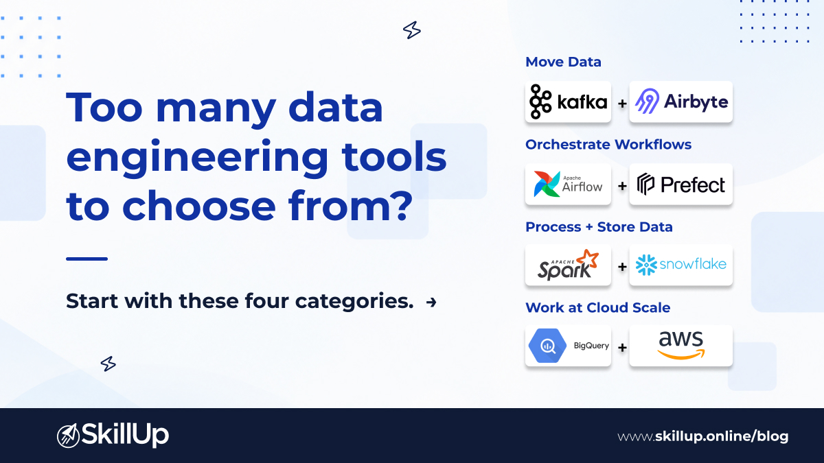 What Is a Data Engineer? Role, Salary, and How to Get Started