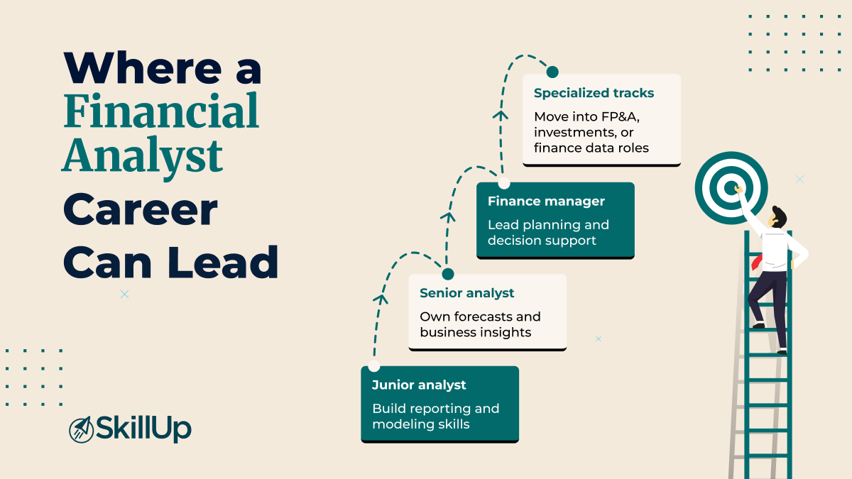 financial analyst jobs 