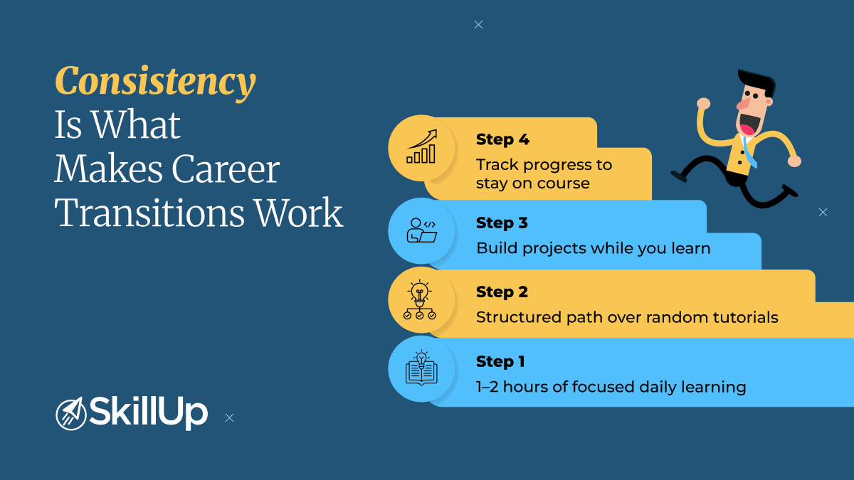  Consistency Is What Makes Career Transitions Work 