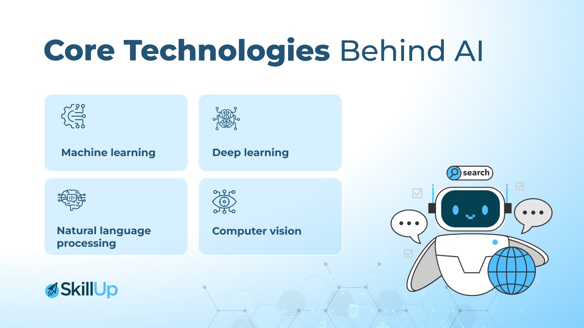  Core Technologies Behind AI 