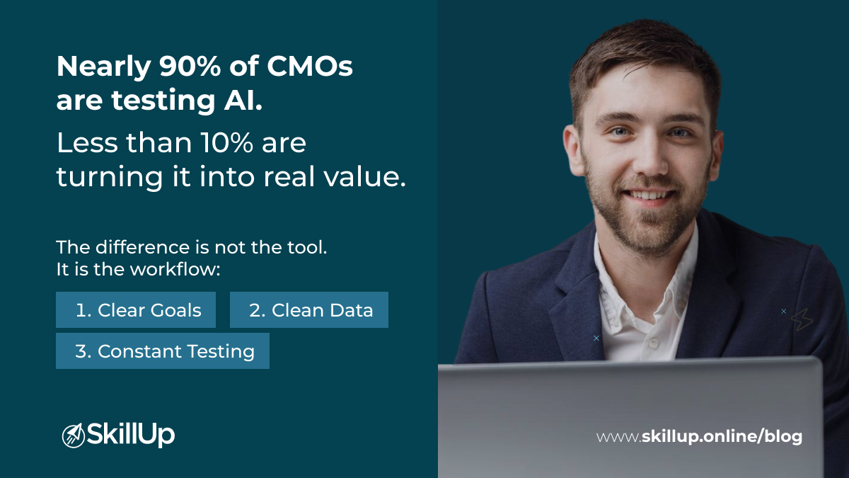 ai marketing strategies 