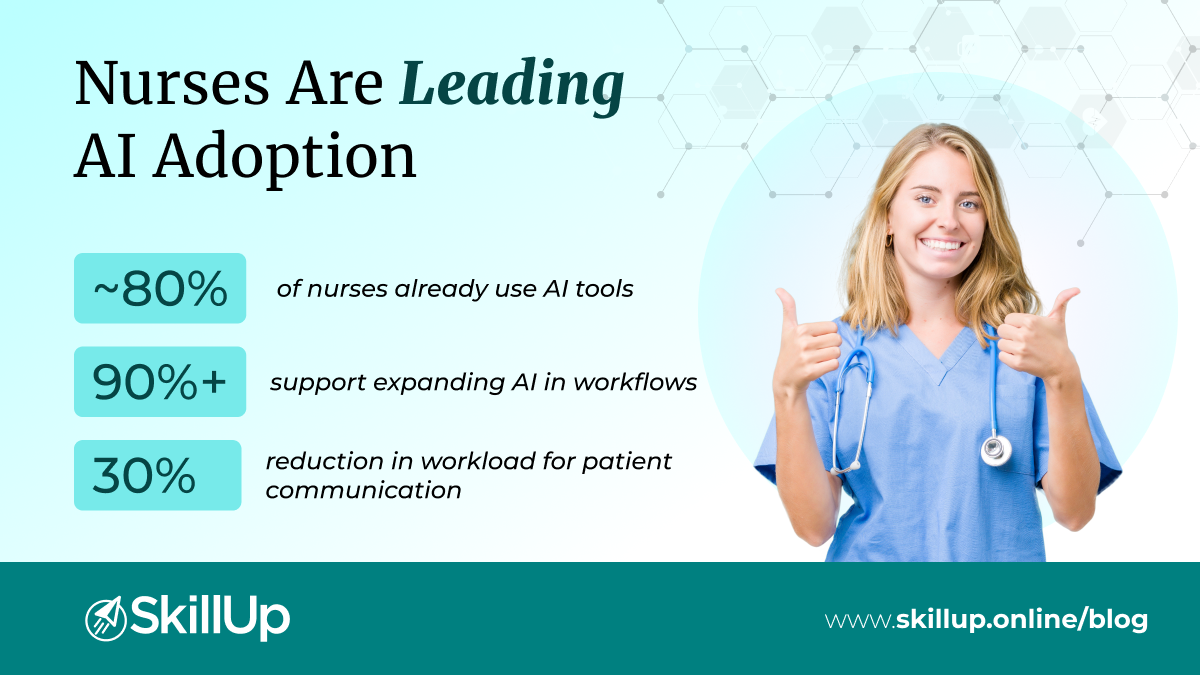 Nurses Are Leading AI Adoption