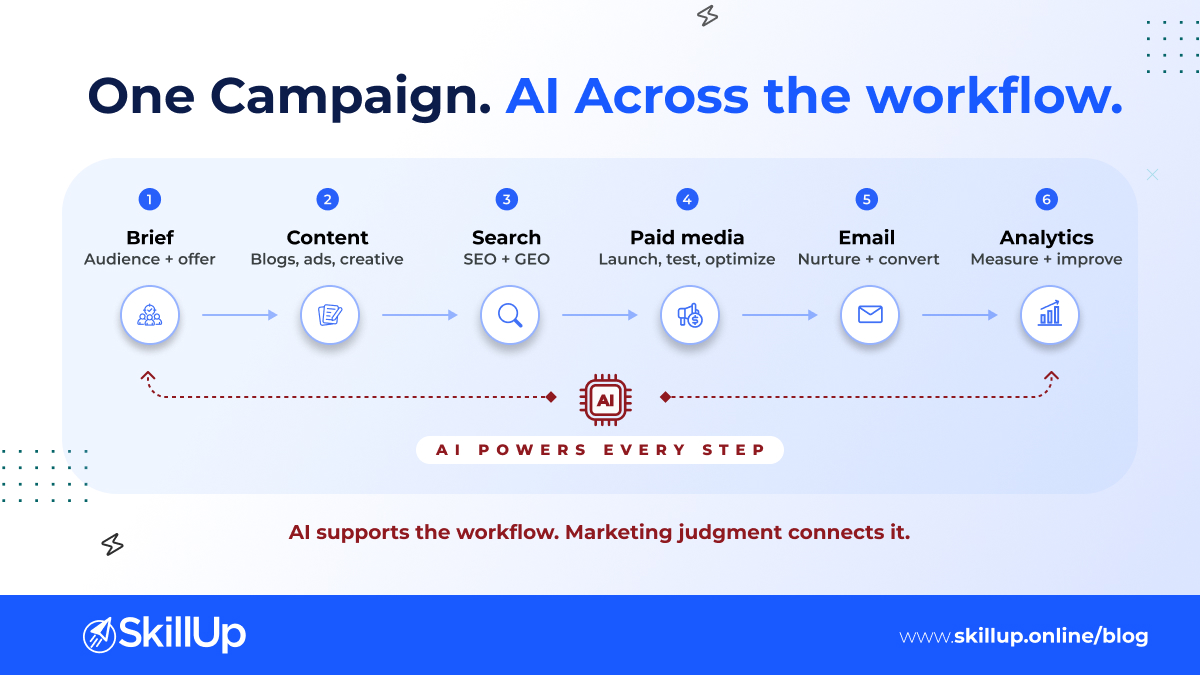 digital marketing course