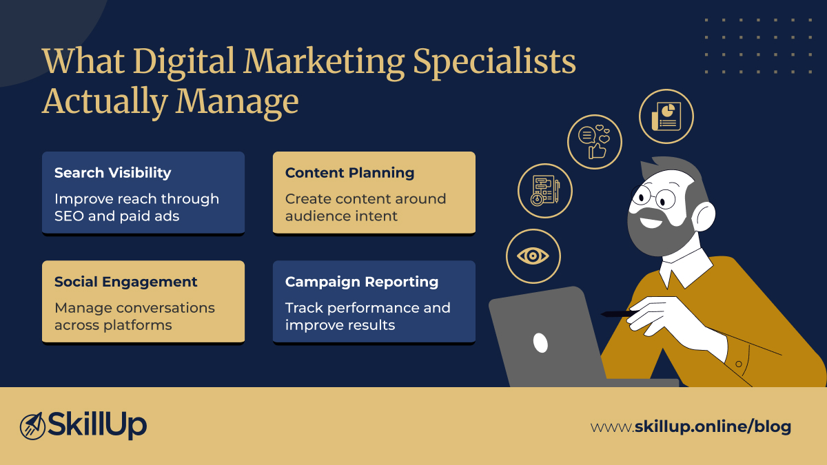 digital marketing specialist jobs