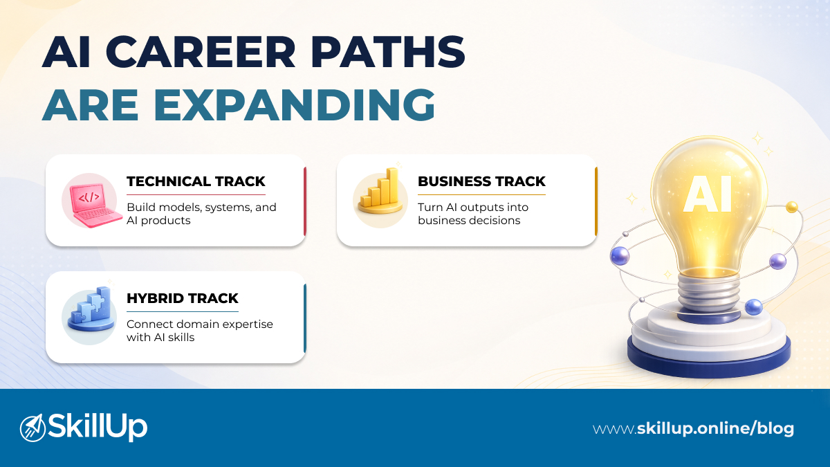 AI Career Paths