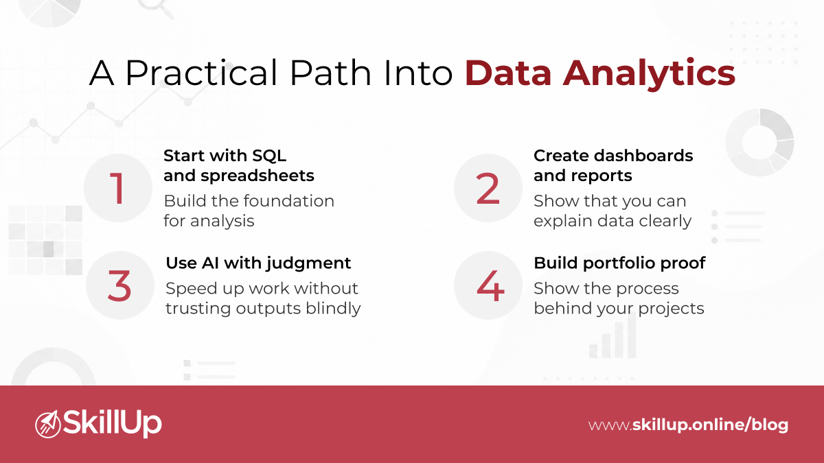 how to become a data analyst 