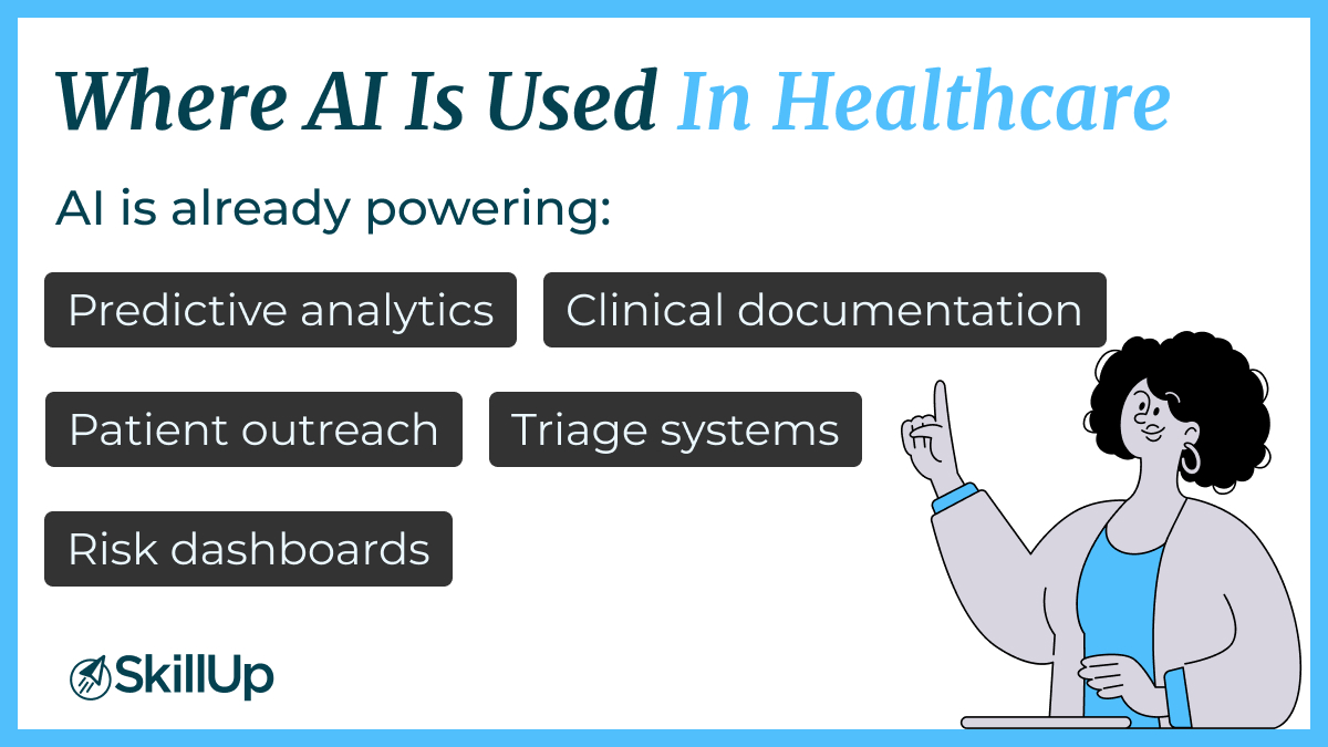 Where AI Is Used in Healthcare
