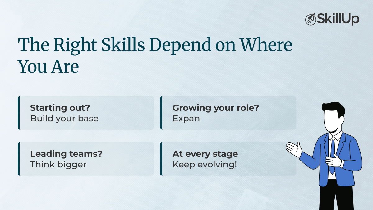 Choose the Right Skill 