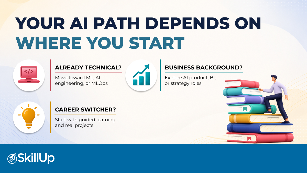 career opportunities in artificial intelligence