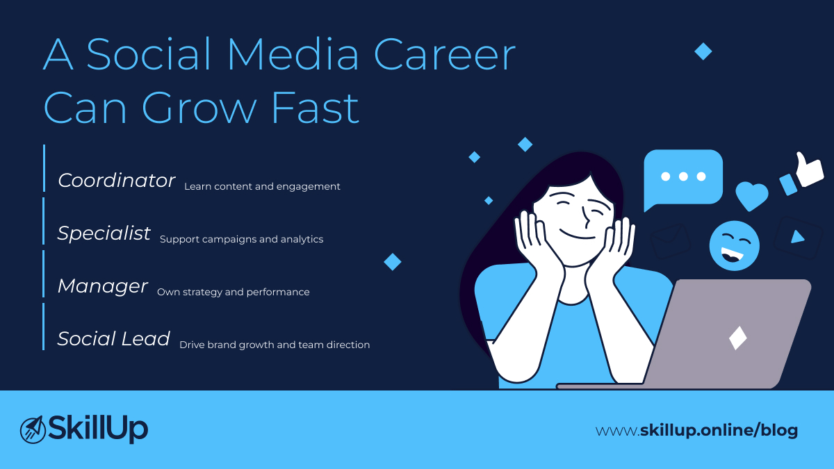 social media manager career