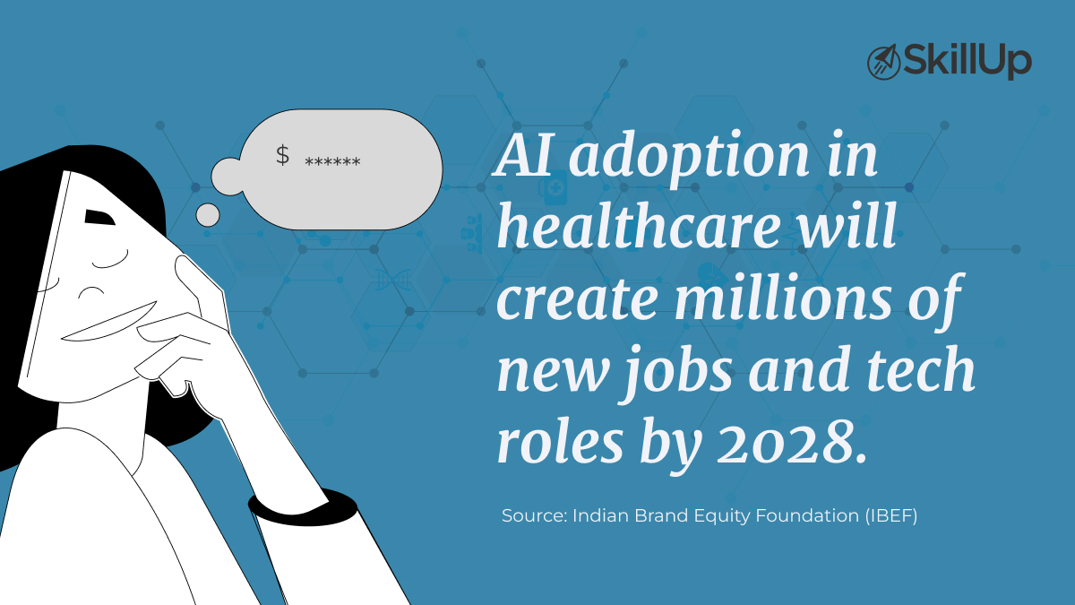 AI adoption in healthcare