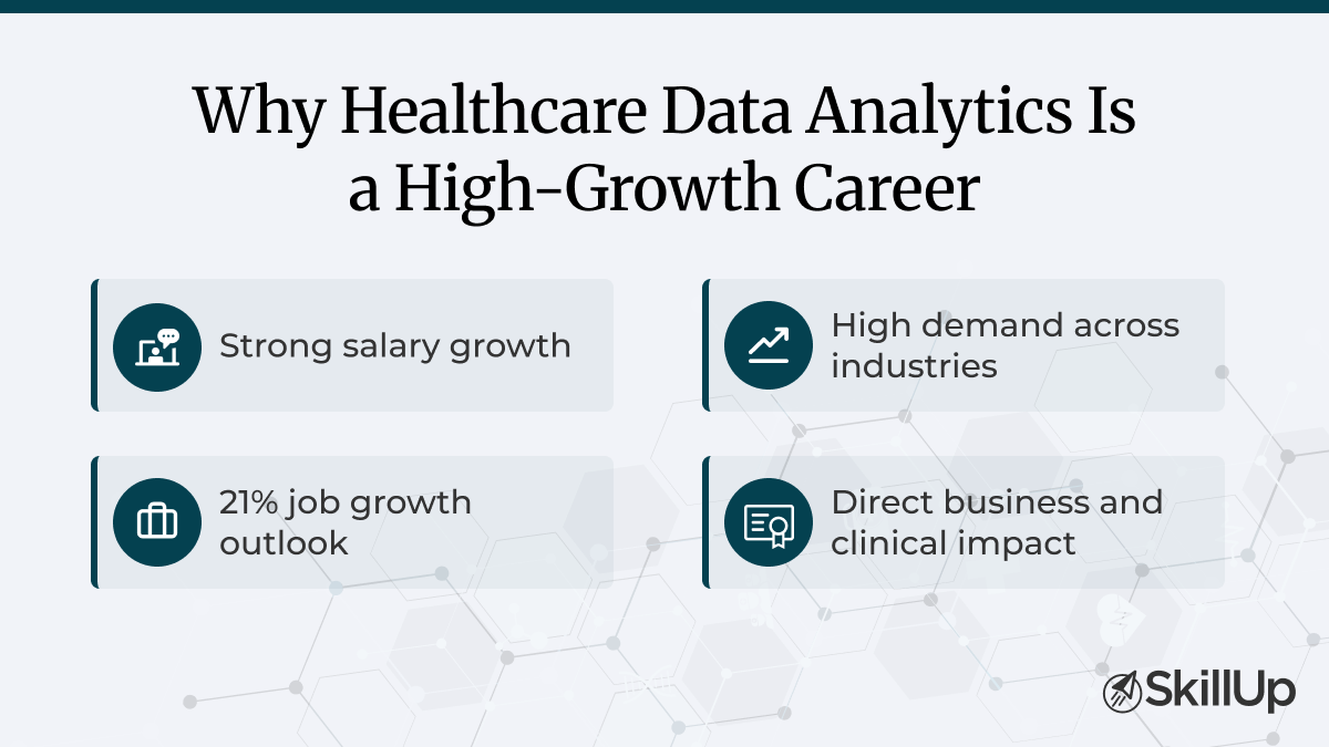Why Healthcare Data Analytics Is a High-Growth Career 