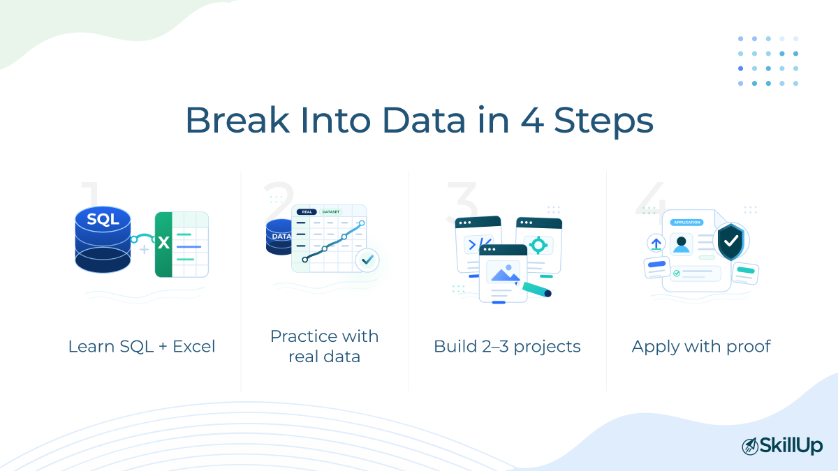 how do i become a data analyst