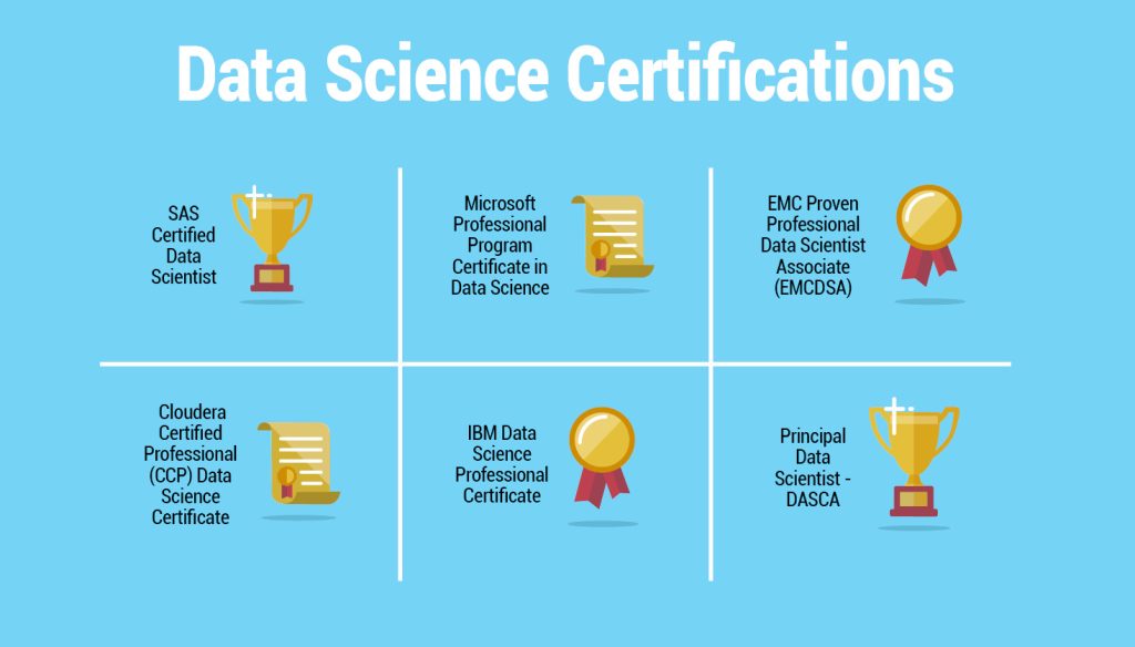 Top 10 Career Paths for the Aspiring Data Scientist | SkillUp Online