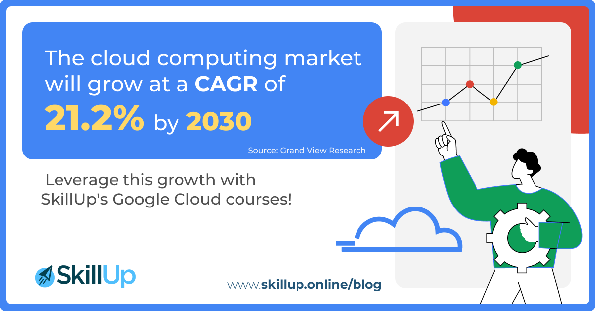 Cloud computing to grow 21.2% CAGR by 2030