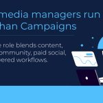 How to Become a Social Media Manager in 2026: Skills, Salary, and Career Path