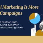 What Is a Digital Marketing Specialist? Skills, Salary, and How to Become One