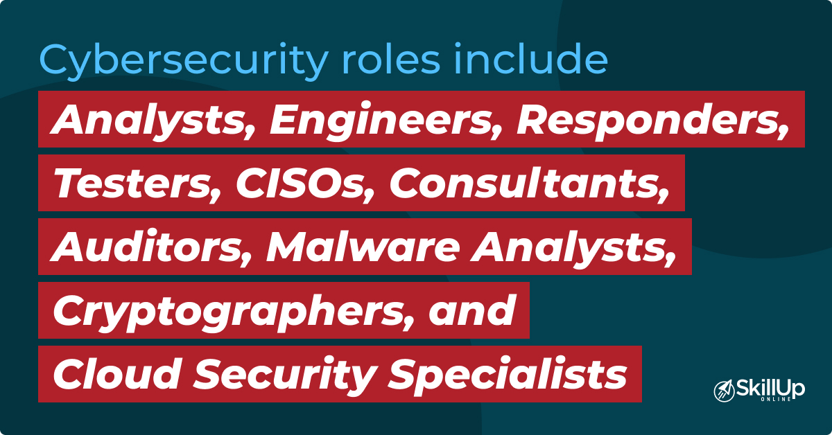 Cybersecurity Job Roles