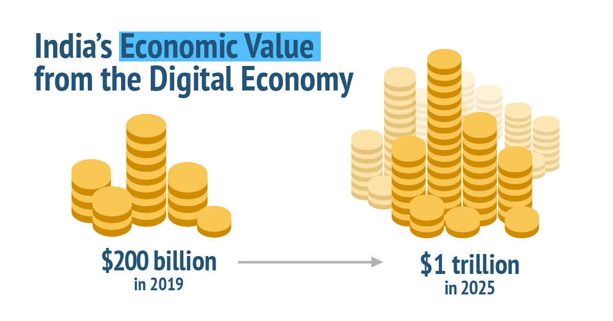 AI for All: India's Place in the New Digital Economy - An Editorial ...