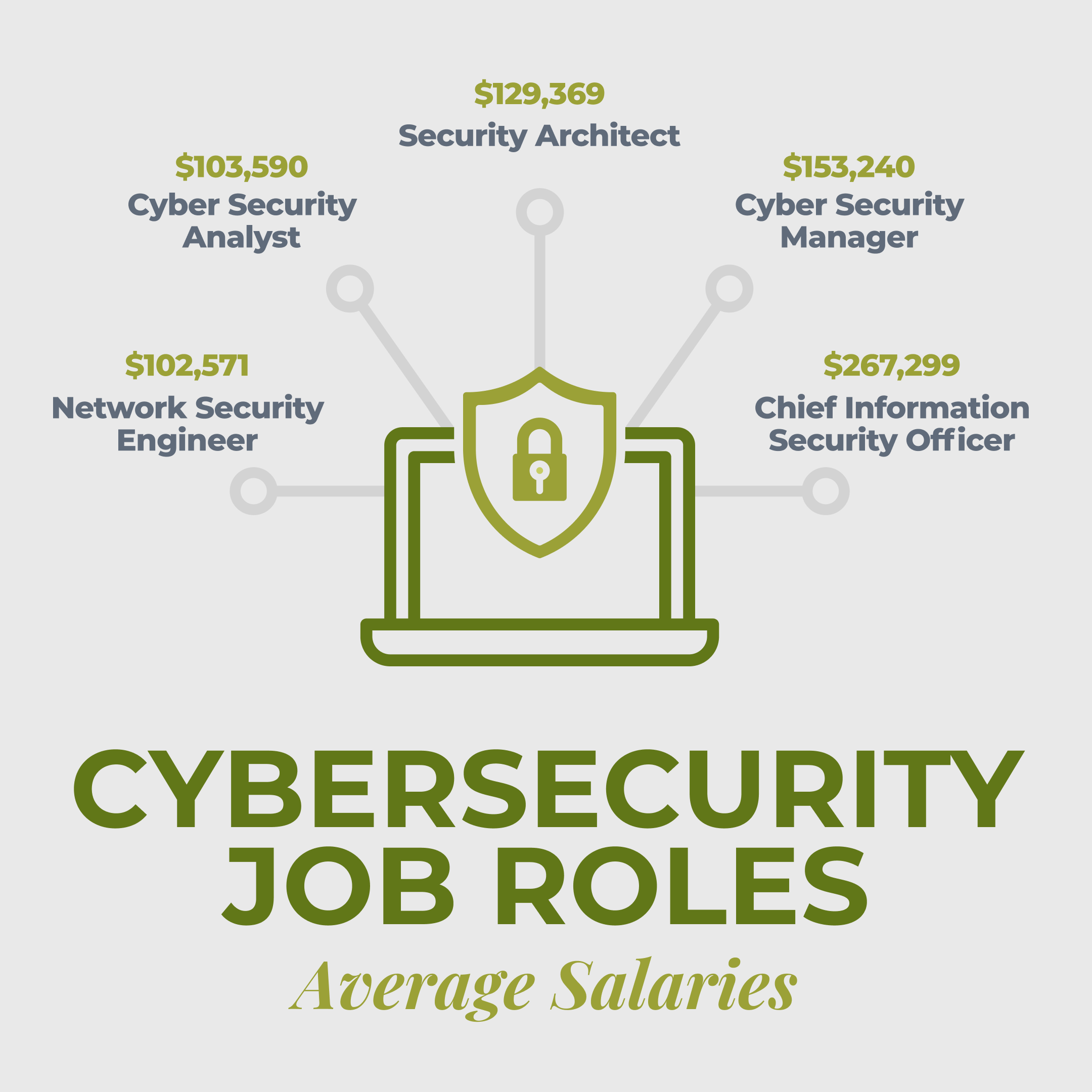 Job roles offering versatile career options