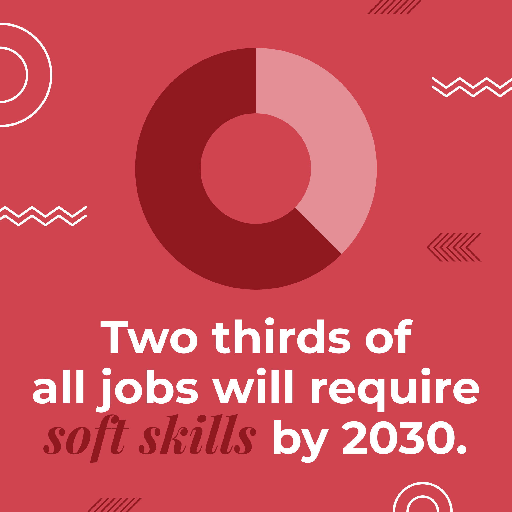 Employers are Looking