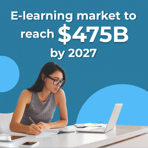 E learning market to reach $475B by 2027