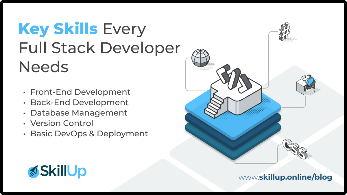 Essential Full Stack Developer skills - Front-End, Back-End, Database, Version Control, DevOps