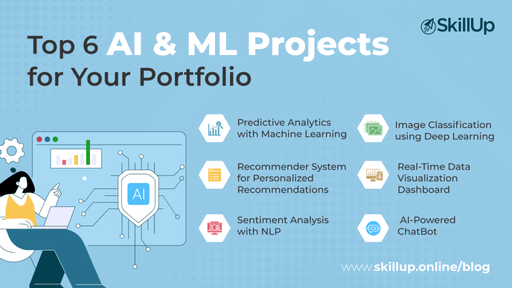 6 AI and Data Science Projects To Build Your Portfolio Top AI & ML Projects for Portfolio